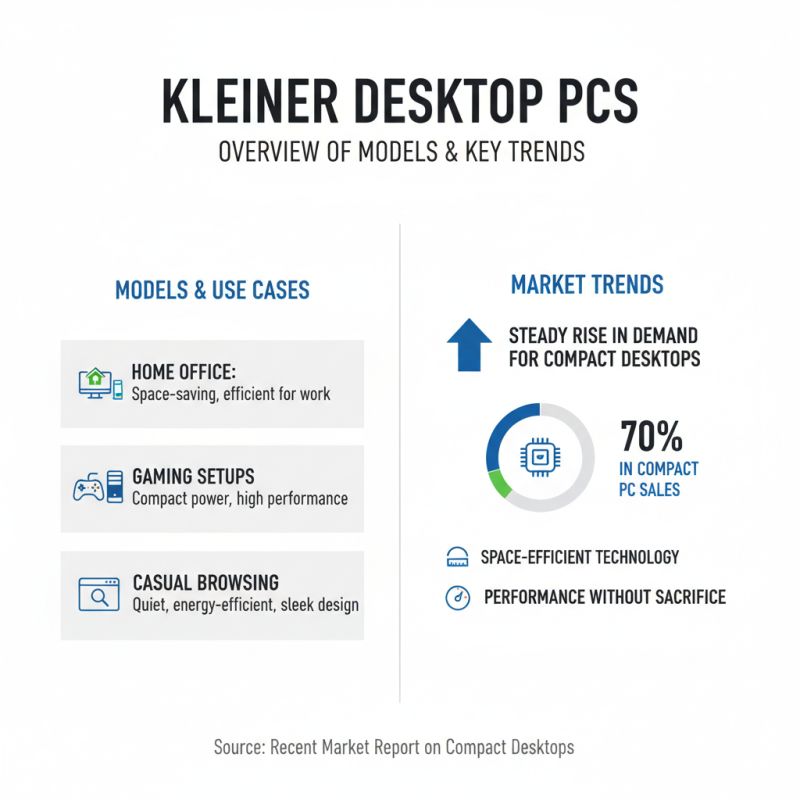 Best Kleiner Desktop PC Models for Every Budget?