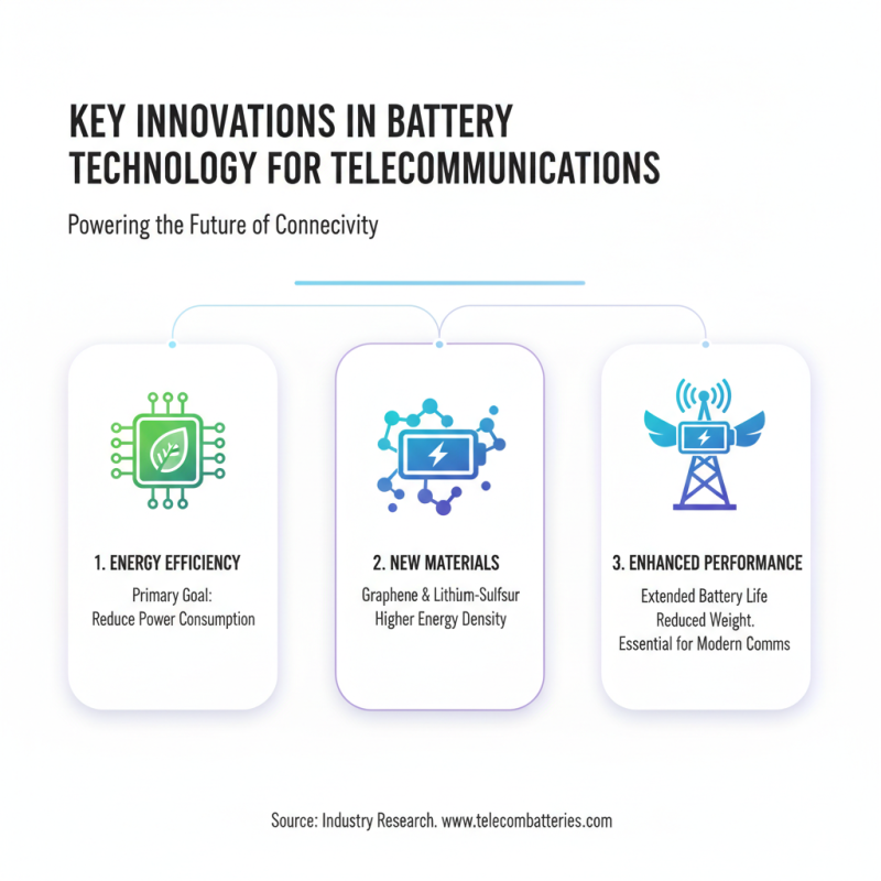 China Top Telecom Battery Innovations and Market Trends?