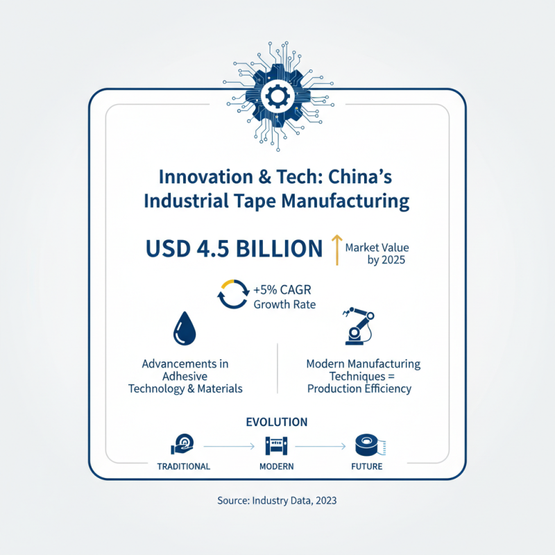 China Top 10 Industrial Tape Brands You Should Know?