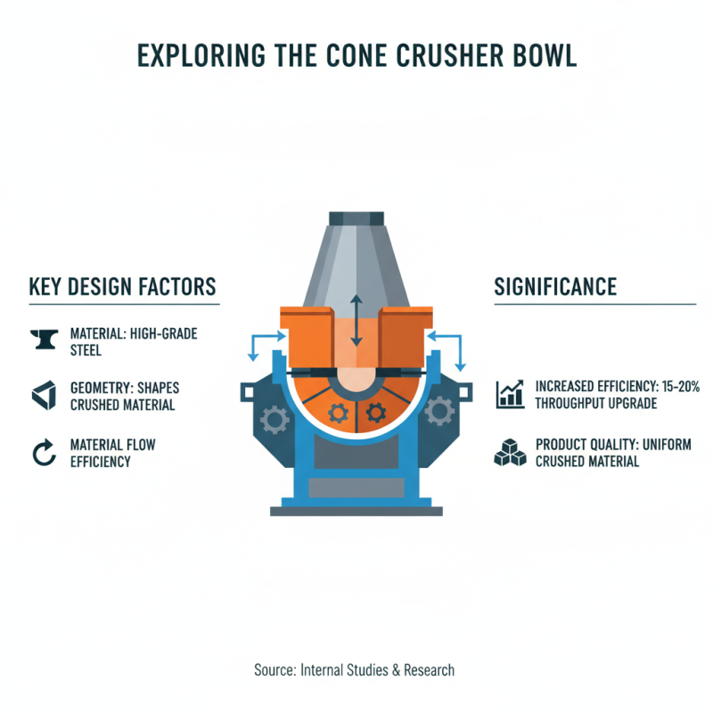 Essential Cone Crusher Parts You Need to Know?
