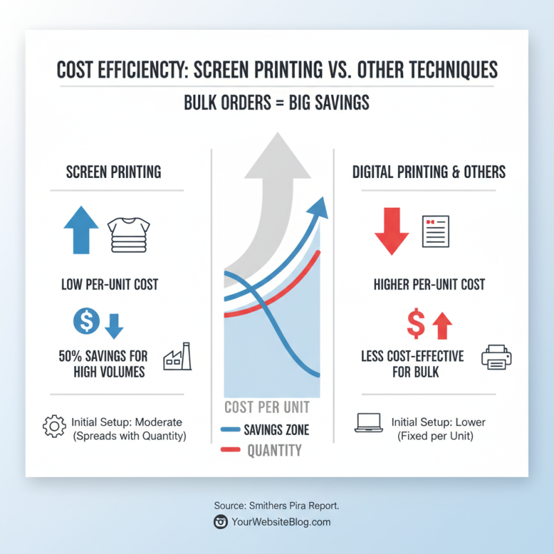 Why Choose a Screen Printing Machine for Your Business?