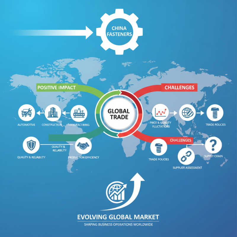 What is China Fasteners and How Do They Impact Global Trade?