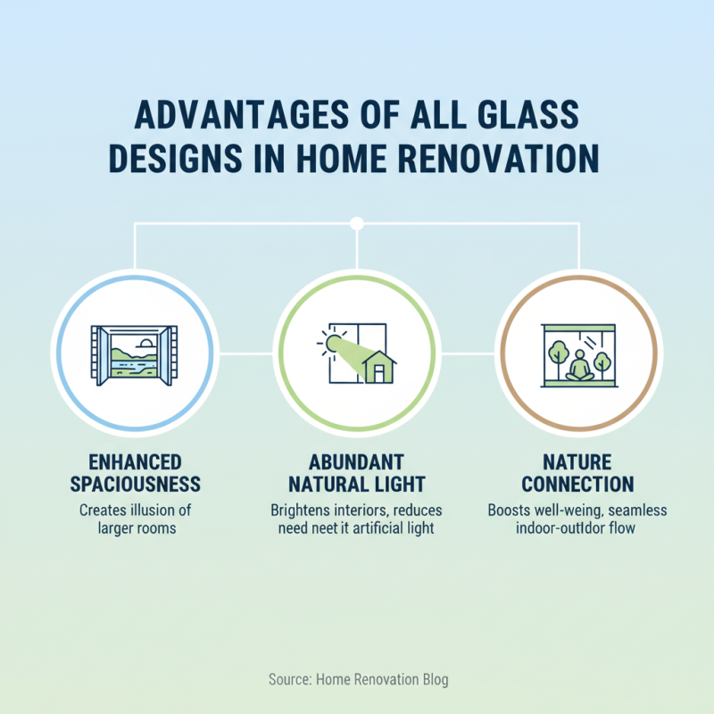 Why Choose All Glass for Your Next Home Renovation?