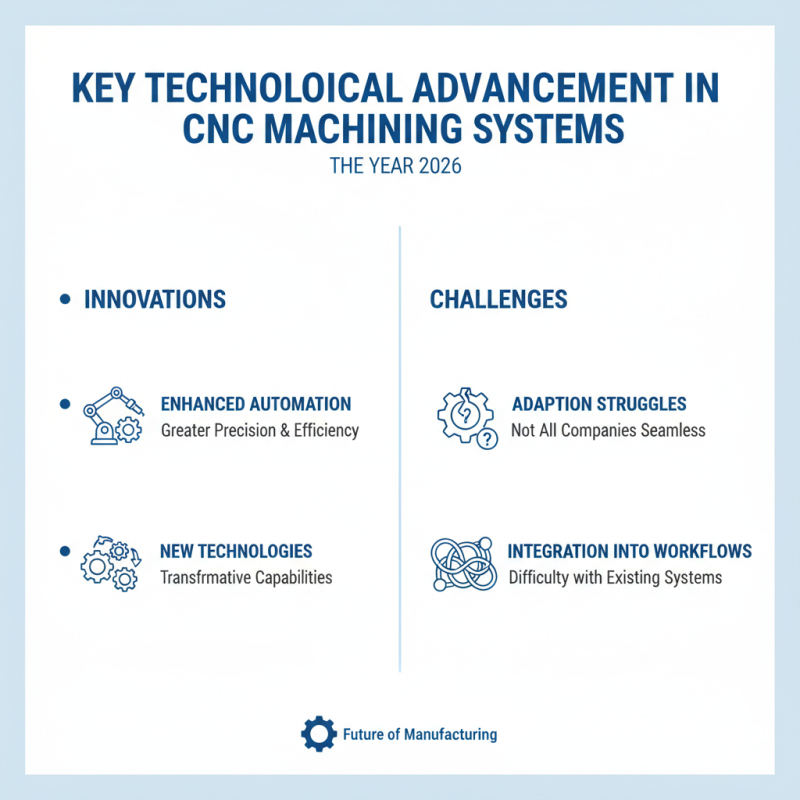 China Top Machining Center Innovations and Industry Trends in 2026?