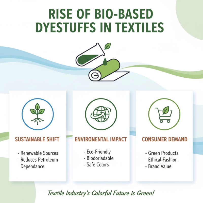 Top 10 Best Trends in Dyestuff Industry You Should Know?