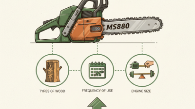 How to Choose the Right Ms880 Chainsaw for Your Needs?