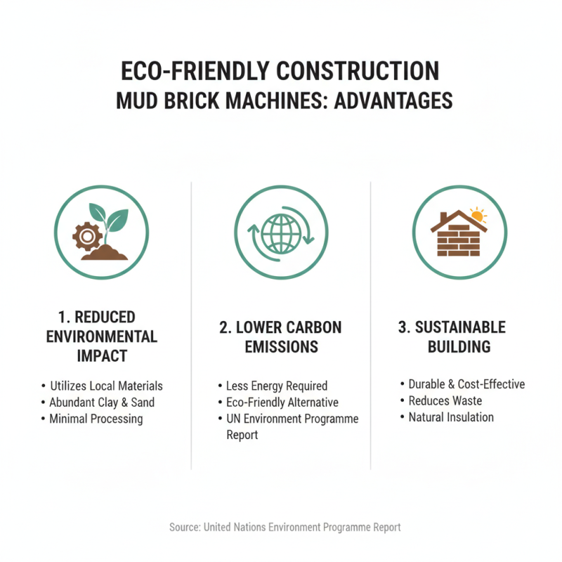 Why Choose a Mud Bricks Machine for Sustainable Construction Solutions?