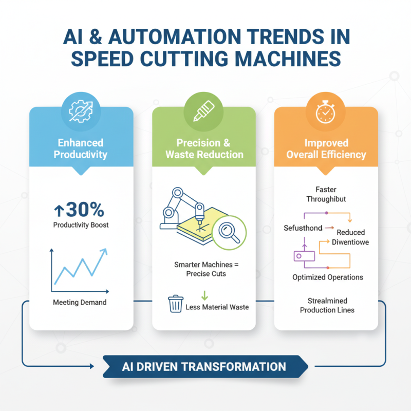 2026 Top Speed Cutting Machine Innovations and Trends Questions