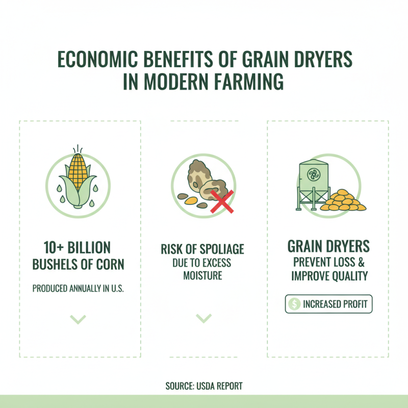 Why Grain Dryer Is Essential for Modern Agriculture?