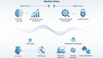 China Top Machine Vision Inspection Technology Trends Explained?