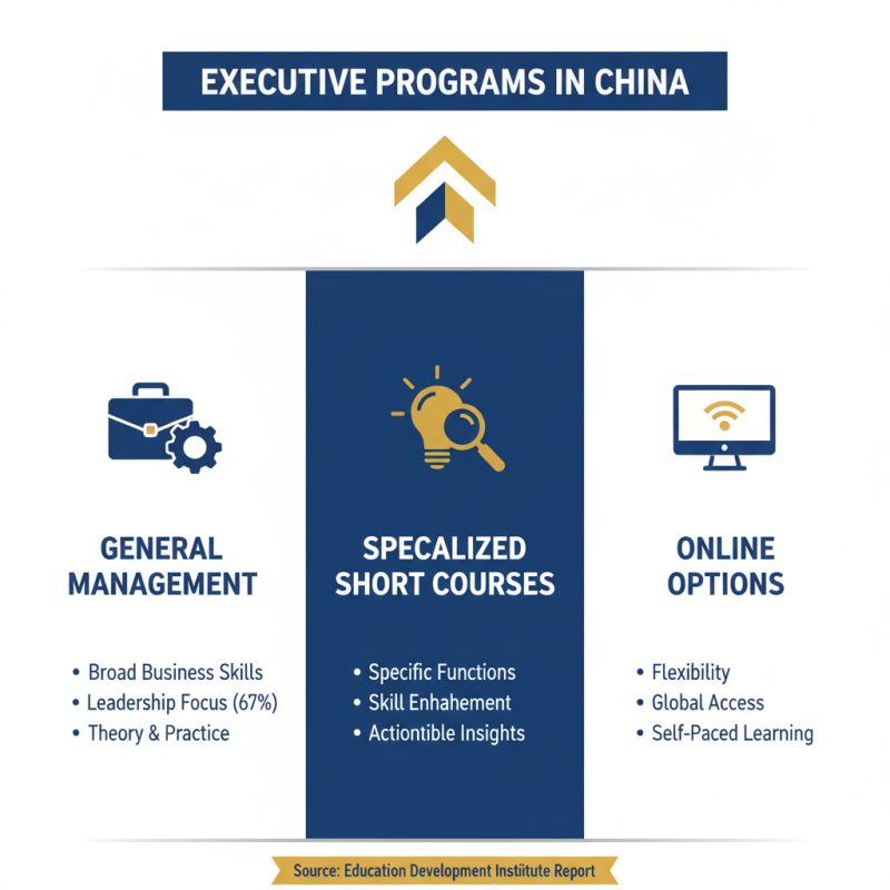Top Executive Courses in China What You Need to Know