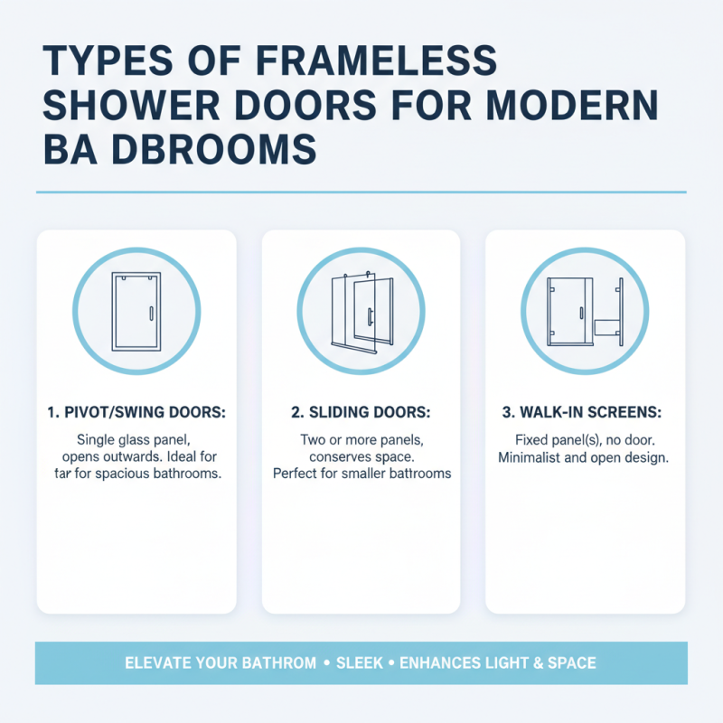 Best Frameless Shower Door Options for Your Bathroom Remodel?