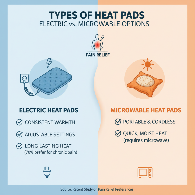 Best Heat Pads for Pain Relief and Muscle Recovery?