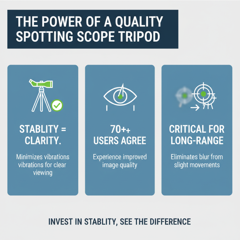 Top 10 Tips for Choosing the Best Spotting Scope Tripod