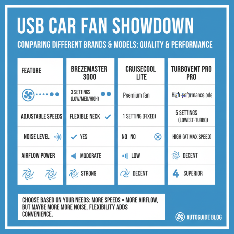 How to Choose the Best Usb Car Fan for Your Vehicle?
