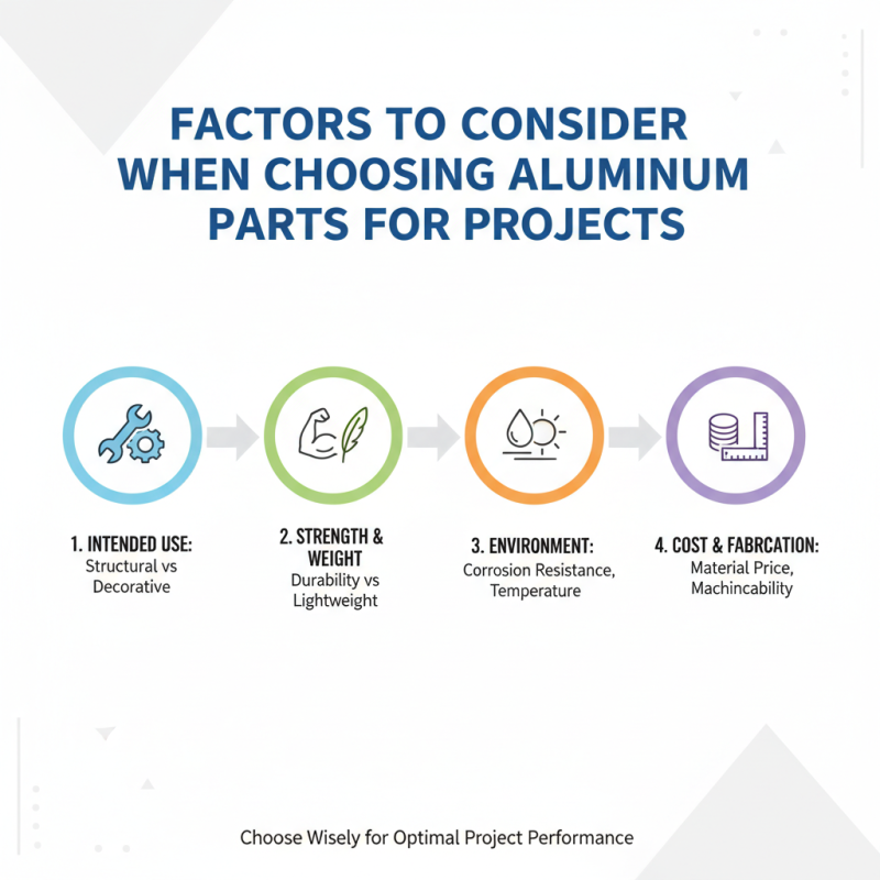 2026 Best Aluminum Parts for Your Projects What to Choose?