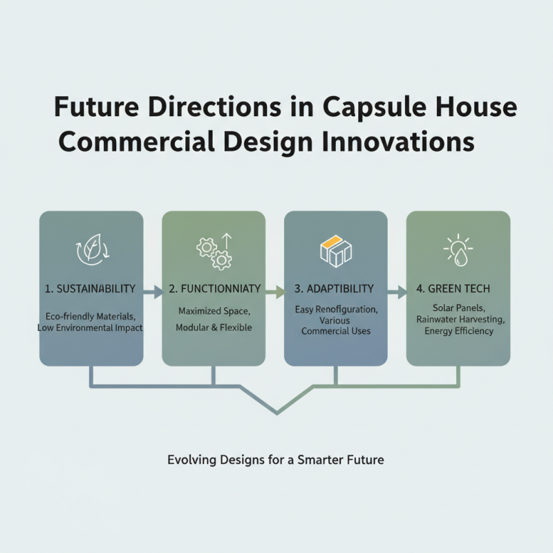 Top Capsule House Commercial Designs Trends and Benefits?