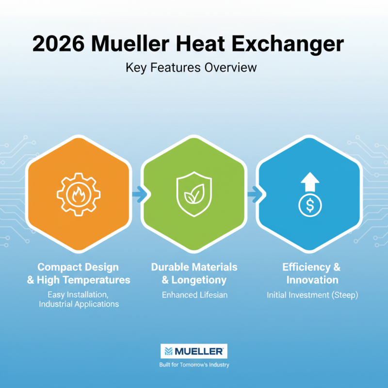 2026 Top Mueller Heat Exchanger Features and Benefits Explained?