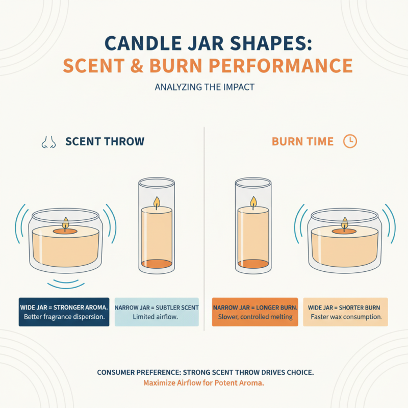 How to Choose the Perfect Candle Jar for Your Home?