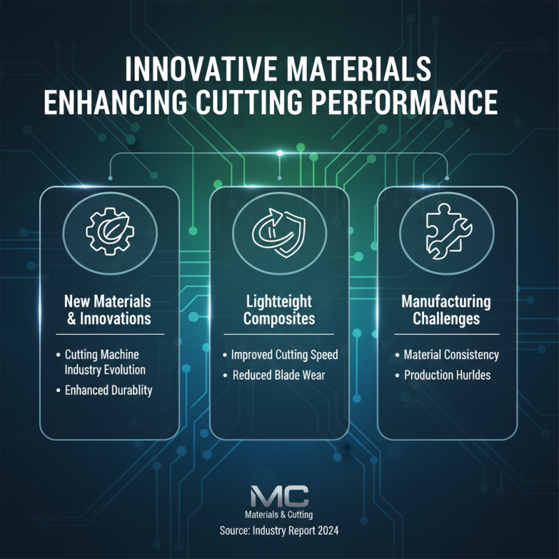 2026 Top Speed Cutting Machine Innovations and Trends Questions