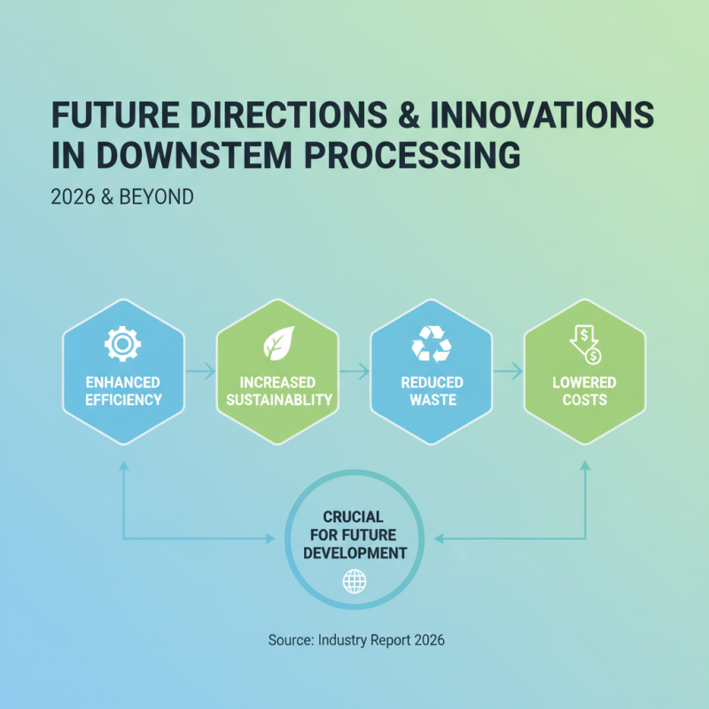 What is Downstream Processing in 2026 Top Trends?