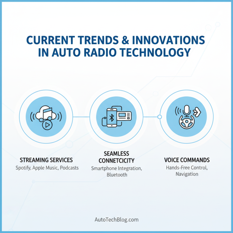 What is Auto Radio and How Does It Work?
