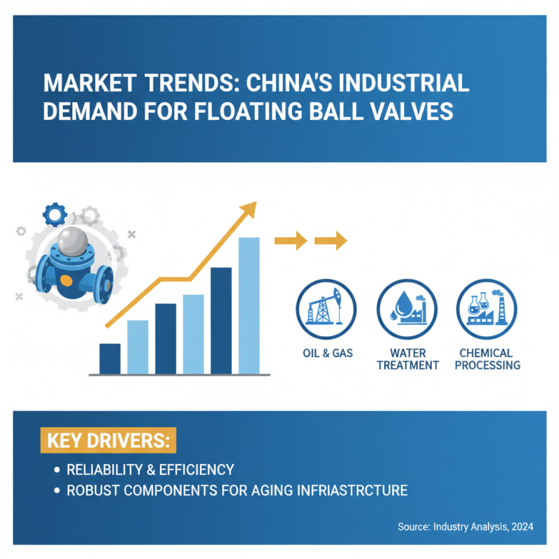 China Best Floating Ball Valves for Industrial Use?