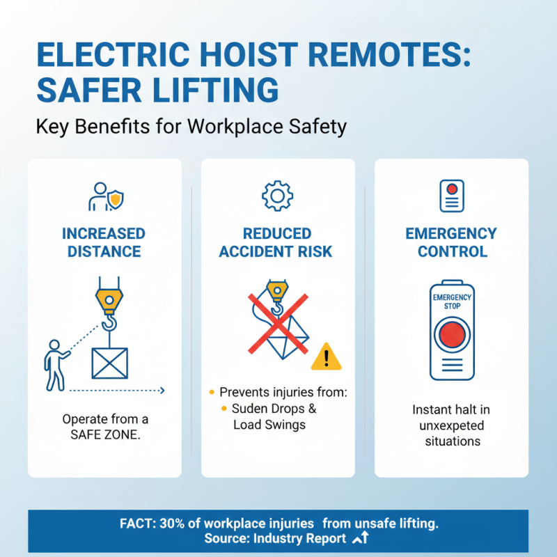 Why Choose an Electric Hoist Remote for Efficient Lifting Solutions?
