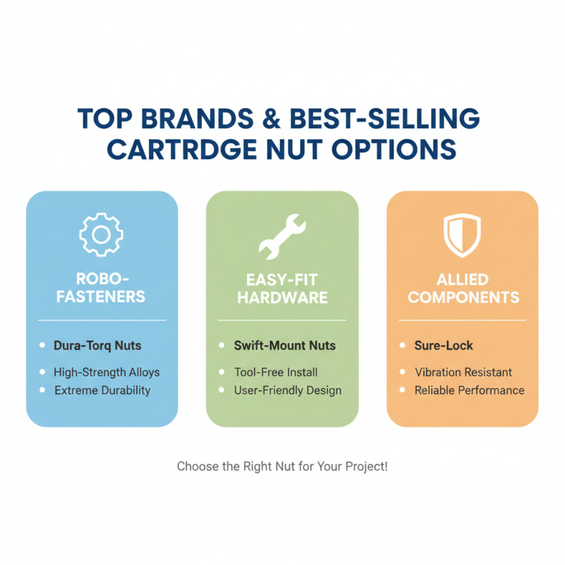 2026 Best Cartridge Nut Choices for Your Next Project?