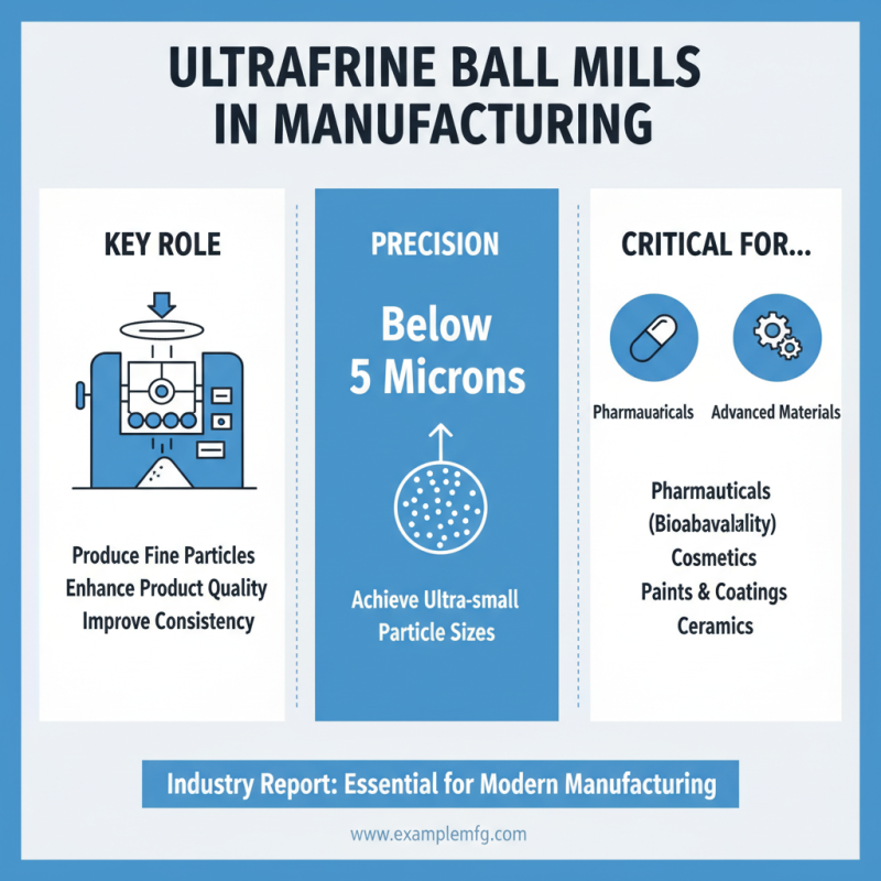 Why Choose an Ultrafine Ball Mill for Your Manufacturing Needs?