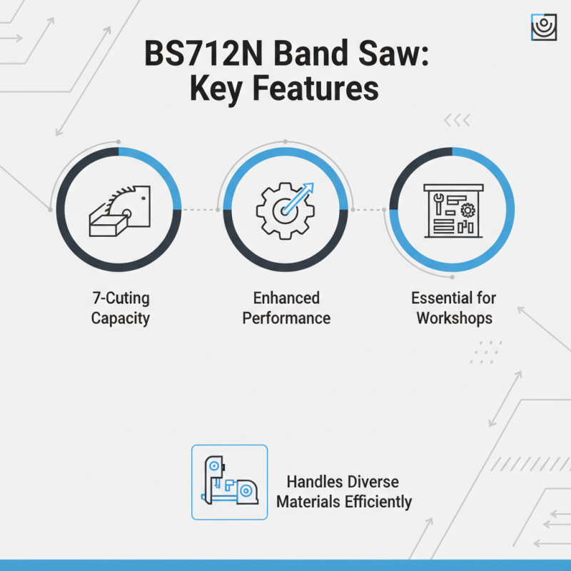 Best Band Saw Bs712n Features and Benefits Explained