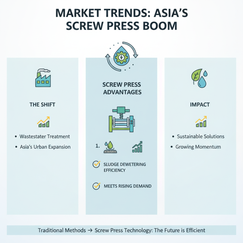 China Top Sludge Screw Press Technology for Wastewater Treatment Solutions?