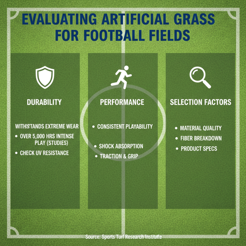 How to Choose the Best Football Artificial Grass for Your Field?