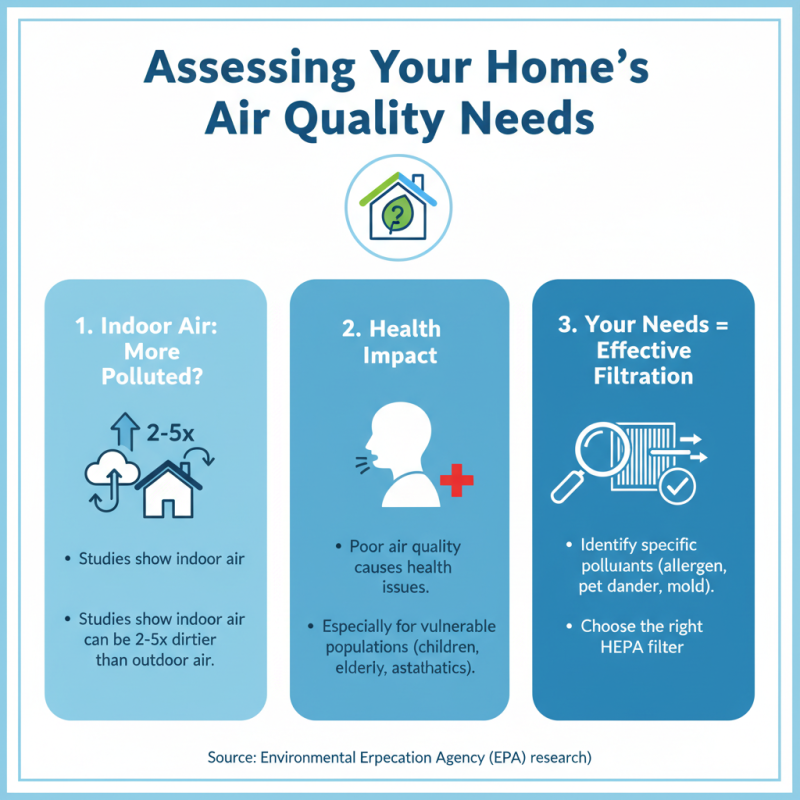 10 Essential Tips for Choosing the Right Hepa Filter for Your Home?