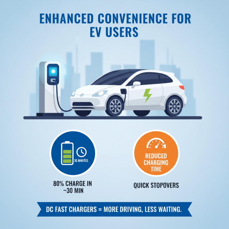 Top 10 Benefits of Using DC Fast Charger Stations for Electric Vehicles?