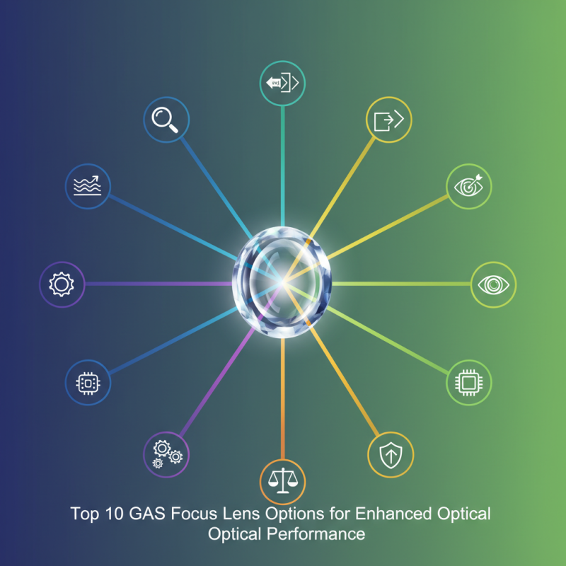 Top 10 Gaas Focus Lens Options for Enhanced Optical Performance?
