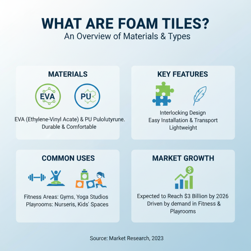 What is Foam Tiles and How Are They Used?
