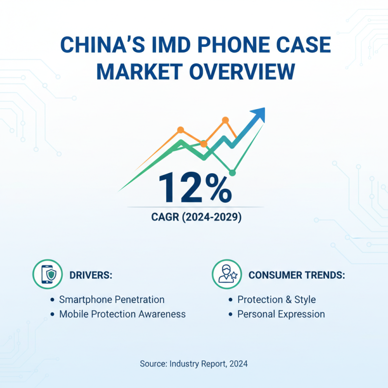 China Best Imd Phone Case Reviews Features and Benefits?