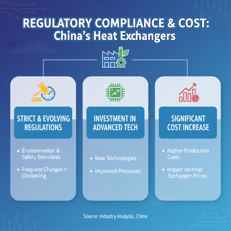 Top 10 Factors Influencing Heat Exchanger Cost in China?