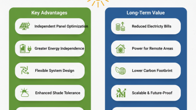 Top 10 Benefits of Microinverter Solar Off Grid Systems?