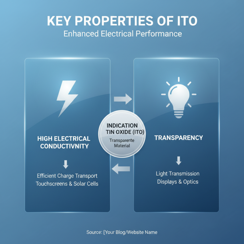 How to Use Ito Conductive Materials for Enhanced Electrical Performance?