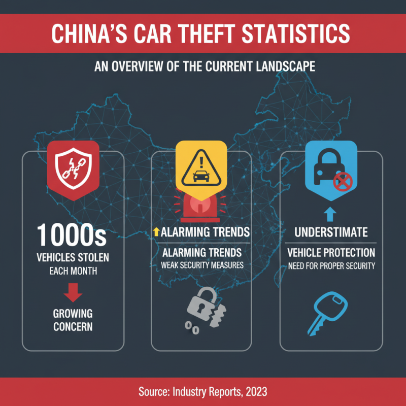 China Top 10 Car Lock Pedal Options for Enhanced Vehicle Security?