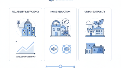Top Benefits of Using a Silent Diesel Generator in China?