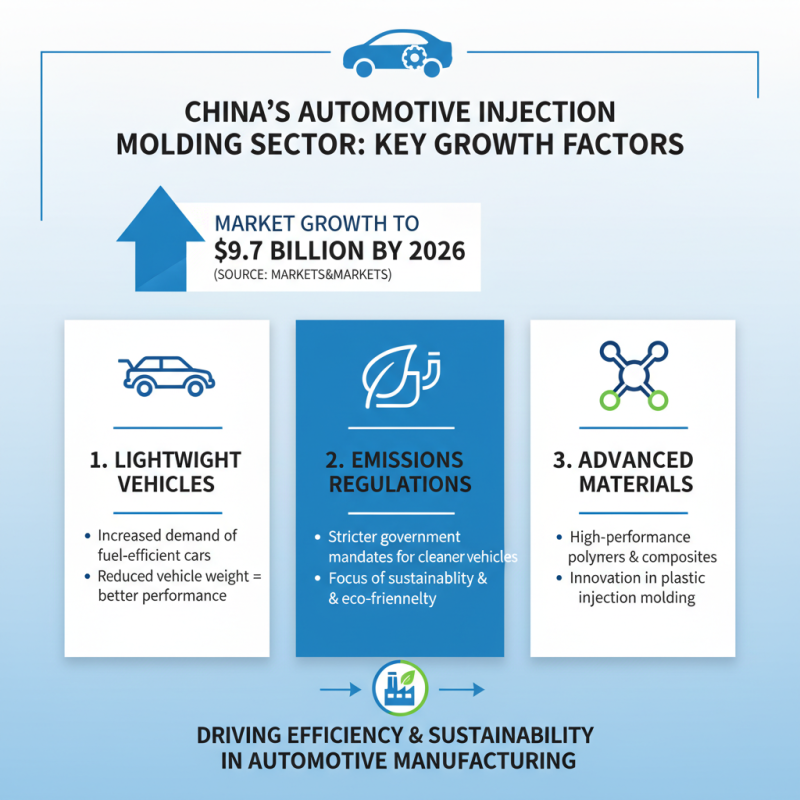 Top 10 Plastic Injection Molding Automotive Companies in China?