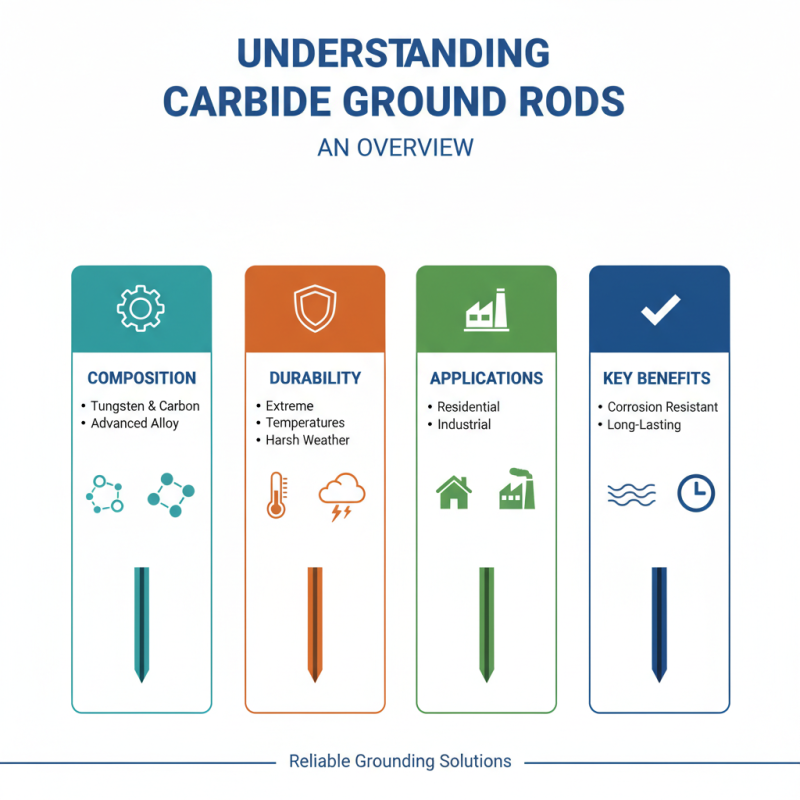 Top 10 Benefits of Using Carbide Ground Rods for Grounding Solutions?