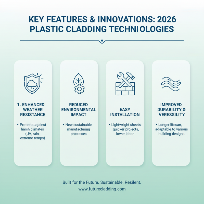 2026 Top Plastic Cladding Sheets Benefits and Applications?