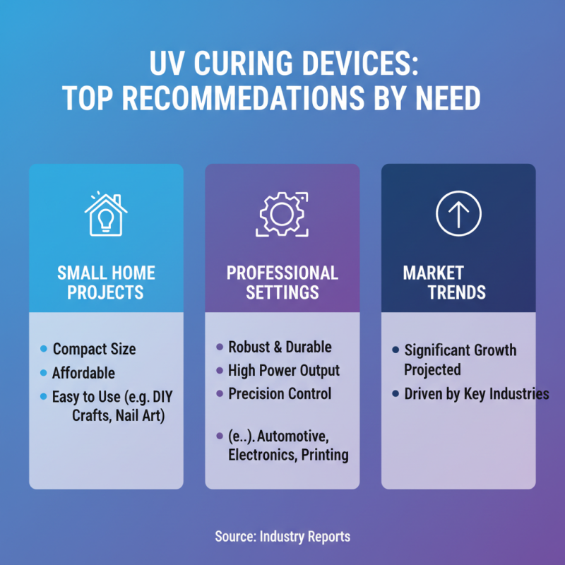 Top 5 Uv Curing Light Source Options for Your Needs?