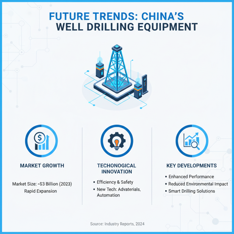 China Top Well Drilling Equipment Manufacturers and Their Innovations?