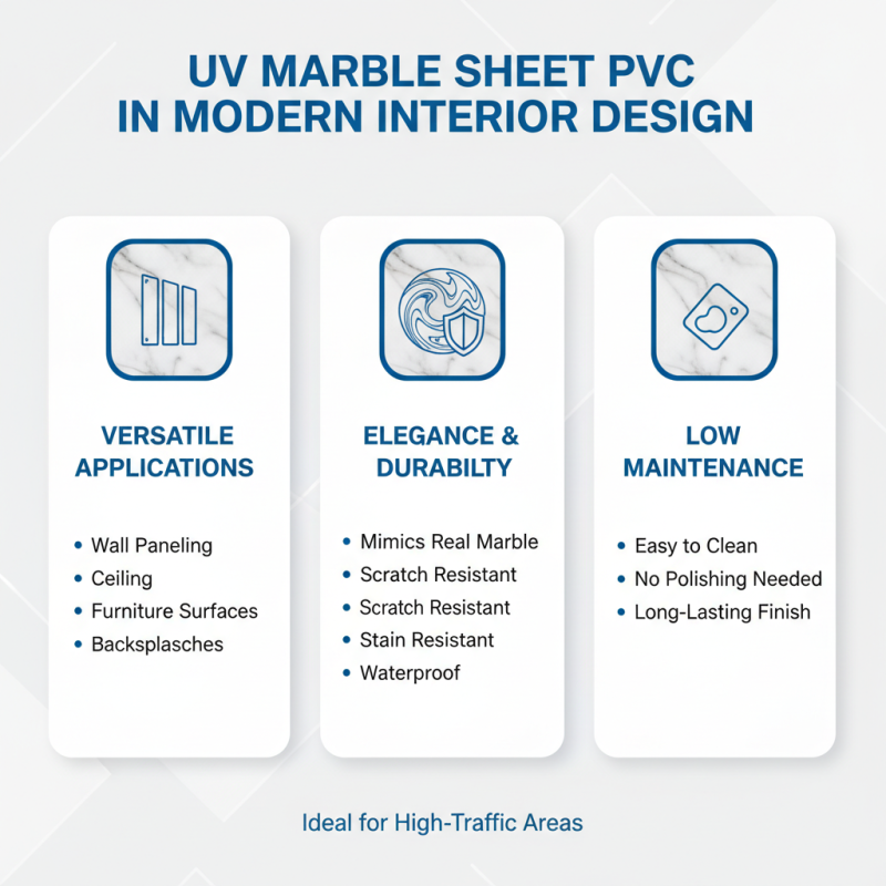 What is Uv Marble Sheet Pvc and Its Benefits?