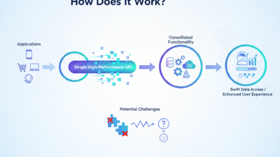 What is a Single High-Performance API and How Does It Work?